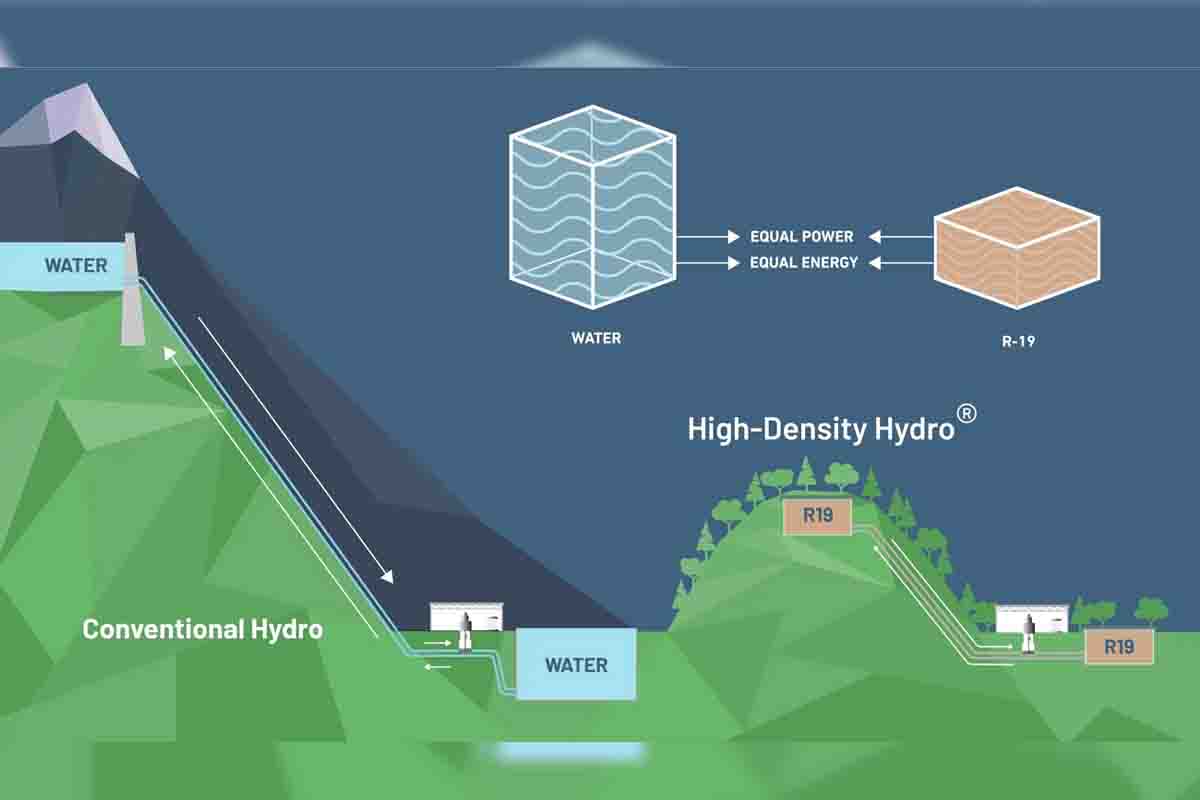 High Density Hydro di RheEnergise.jpg