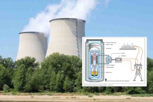 Mini reattori nucleari.jpg