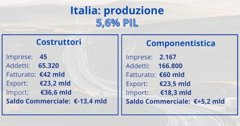 Numeri filiera auto Italia.jpg