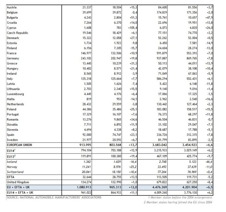 Vendite auto nuove Europa aprile 2024.jpg