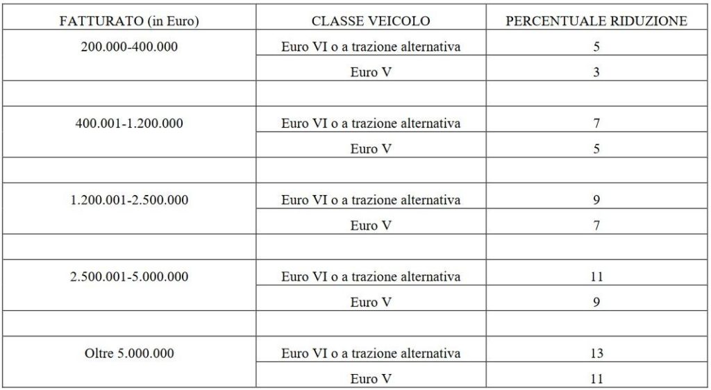 Bonus pedaggi autostradali 2024.jpg