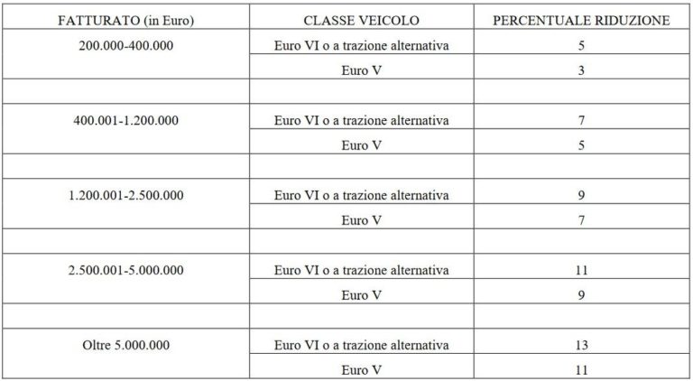 Bonus pedaggi autostradali 2024.jpg