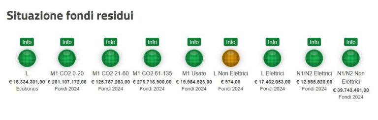 Fondi Ecobonus 03 06 24 ore 10 00.jpg