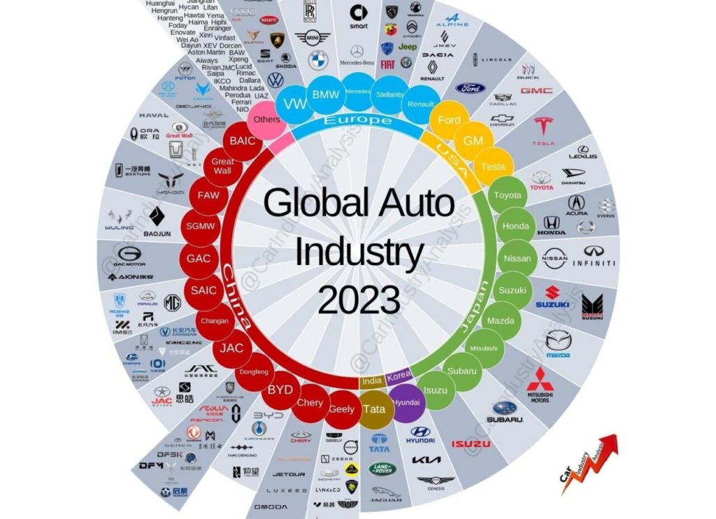 Gruppi AUtomobilistici Brand e Case Auto nel mondo aggiornati al 2023 e1718362683294.jpg