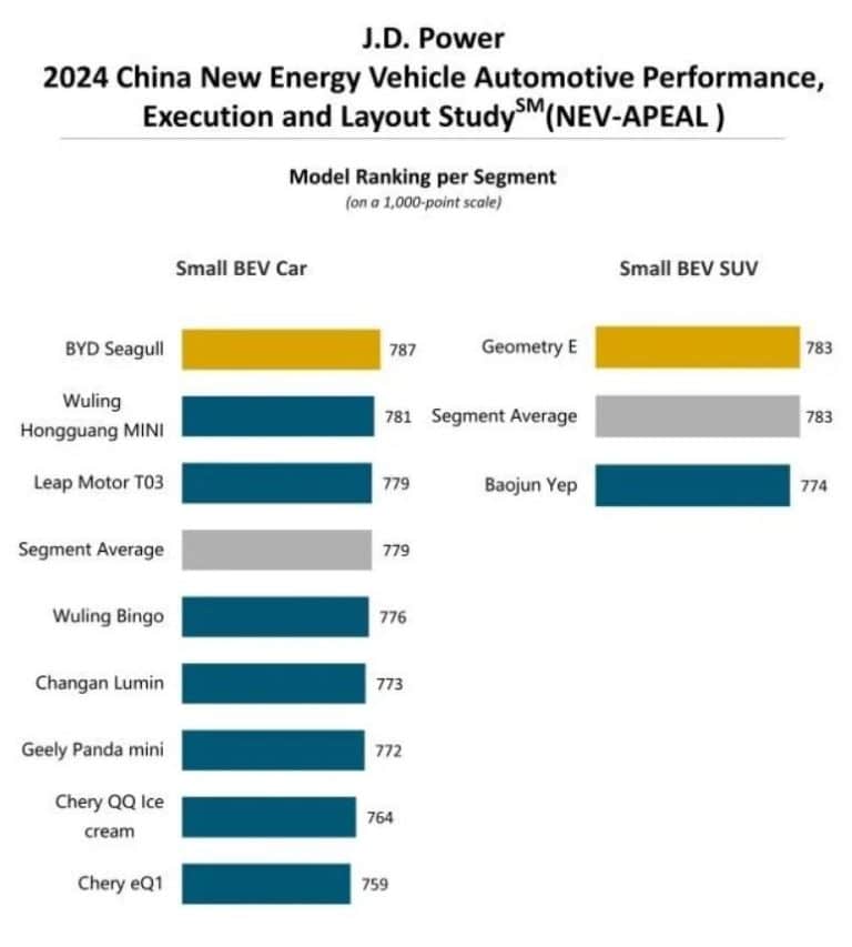 Indagine JD Power sulla soddisfazione per le auto cinesi nuove1.jpg