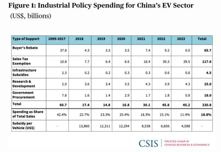 Investimenti in Cina del Governo nelle Case auto.jpg