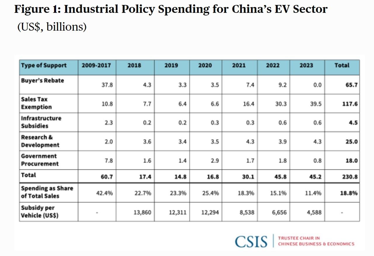 Cina: 1 auto elettrica su 5 venduta grazie al Governo di Pechino 1 Investimenti in Cina del Governo nelle Case auto.jpg