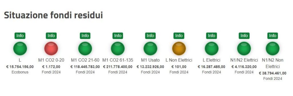 Situazione incentivi 030624.jpg