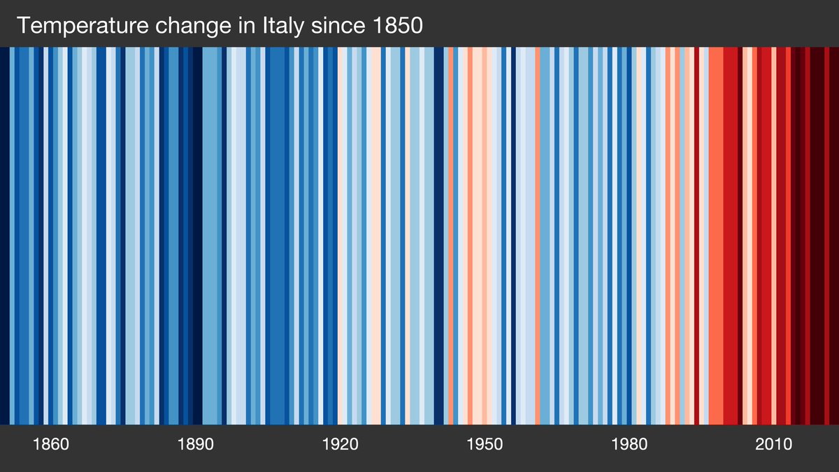 Show your Stripes, il “gioco” per vedere se il clima è sempre più caldo nella tua città (e ovunque nel mondo) 1 show your stripes.jpeg