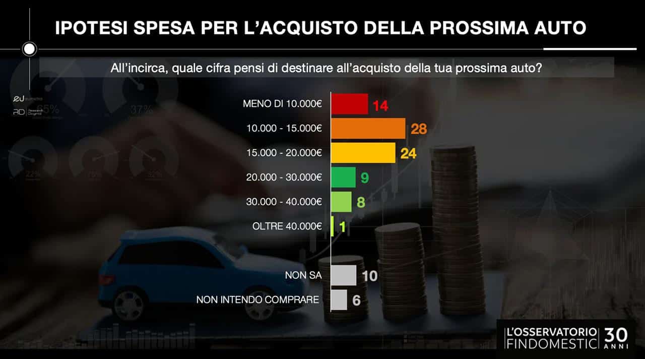Acquisto prossima auto.jpeg