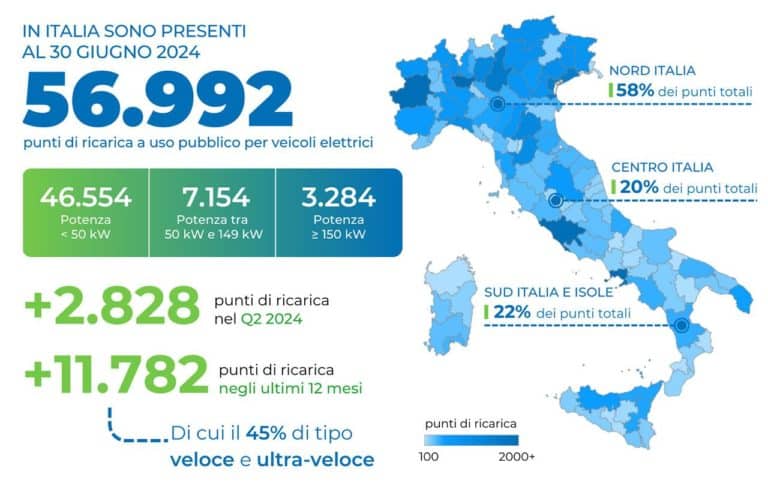 Colonnine di ricarica Italia: +26% punti pubblici in un anno 1 Colonnine elettriche in Italia 2024.jpg
