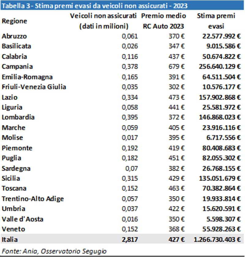 Evasione RCA 2023.png