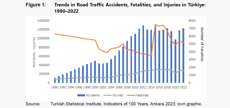 Indagine revisione auto in Turchia e incidenti stradali.png