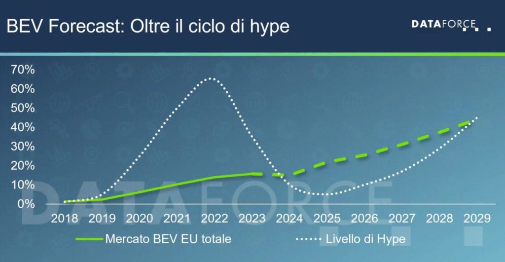 Previsioni mercato auto europa dataforce 2024 2 e1721892304247.jpg