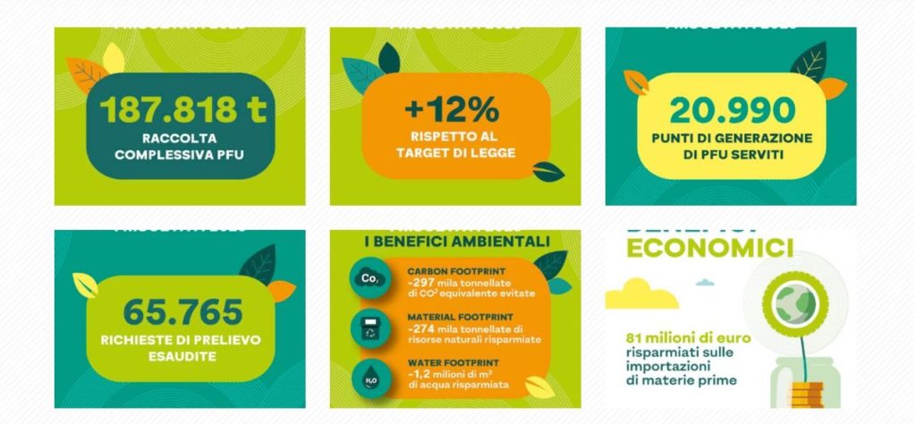 Raccolta PFU italia nel 2023.jpg