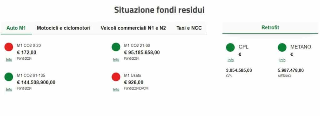 Situazione incentivi 05 07 24.jpg