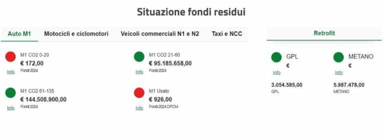 Situazione incentivi 05 07 24.jpg