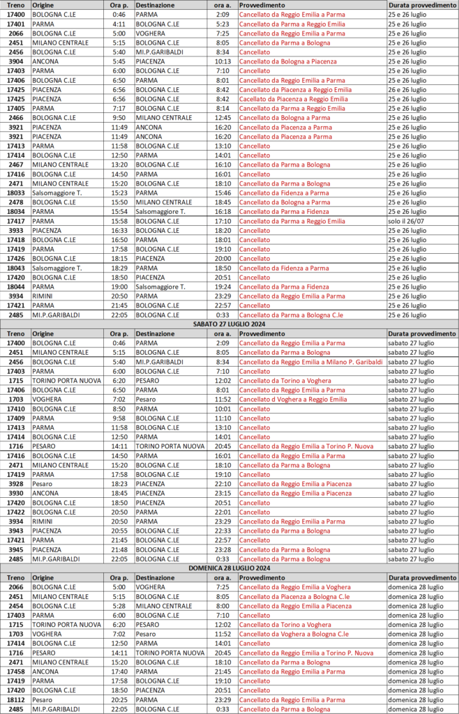 Treni cancellati Emilia Romagna 26 27 28 luglio 2024.png