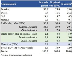 Unrae acquisto auto privati con partita Iva.jpg