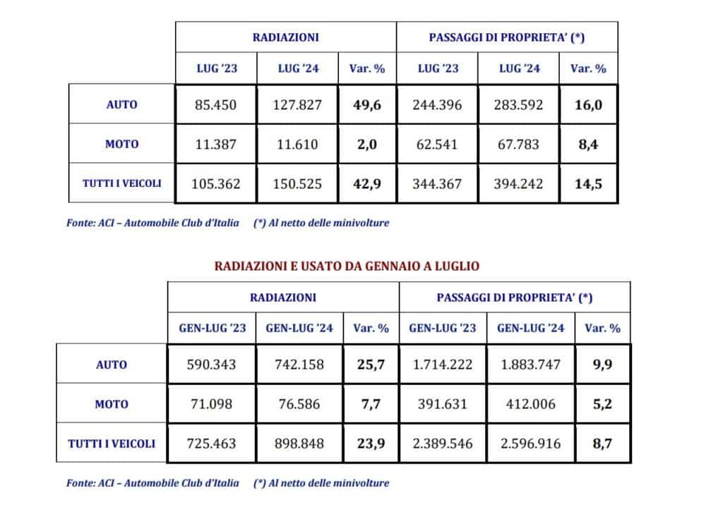 Auto usate e passaggi di proprieta luglio 2024.jpg