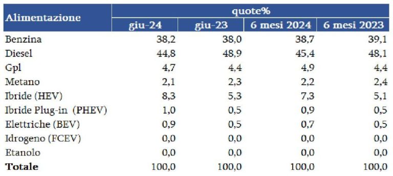 Auto usate giugno 2024 2.jpg