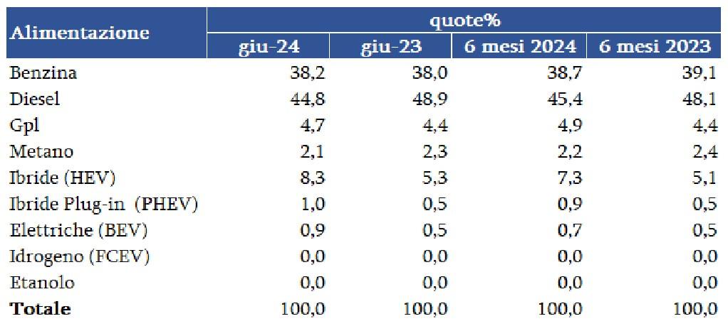 Auto usate giugno 2024 2.jpg