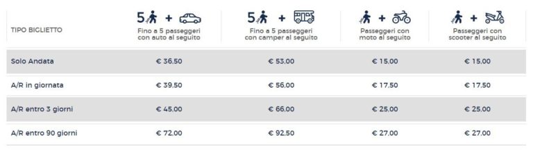 Prezzi traghetto Stretto di Messina.jpg