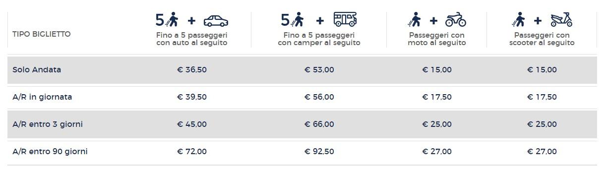Prezzi traghetto Stretto di Messina.jpg