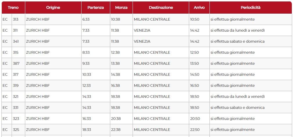 Treni speciali GP Monza 2024: orari e biglietti 1 Treni speciali GP Monza 1.jpg