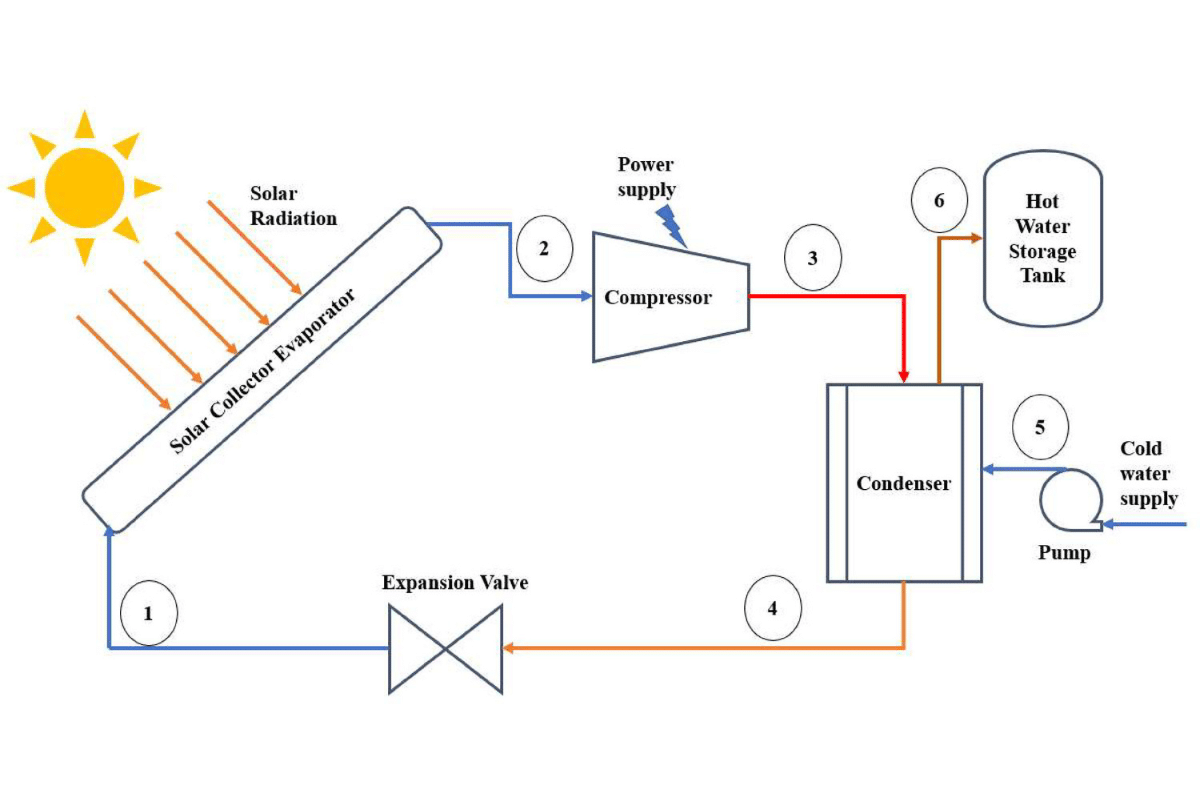 solar pump.png