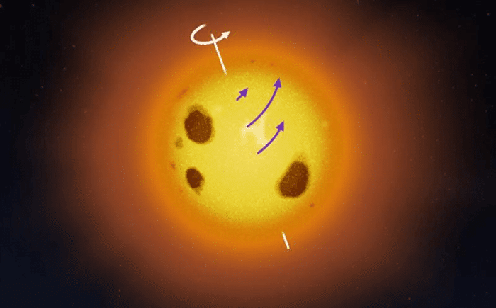 Stelle Rotanti: Il Mistero della Velocità Differenziata 1 v889 herculis m.png
