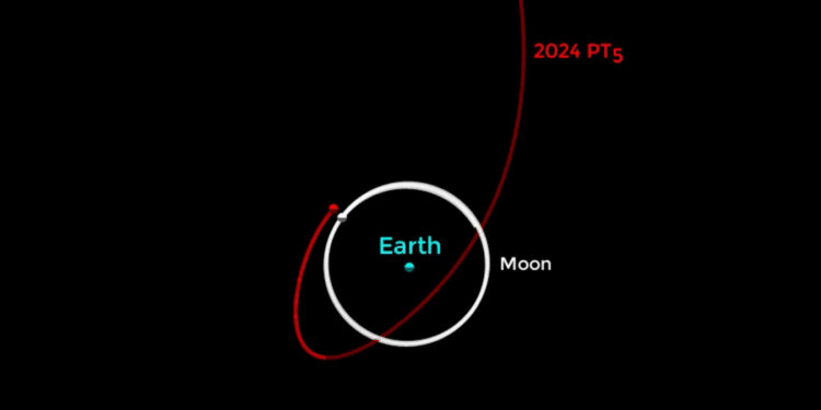 A New Mini Moon Is Being Captured by Planet Earth 750x375 1.png