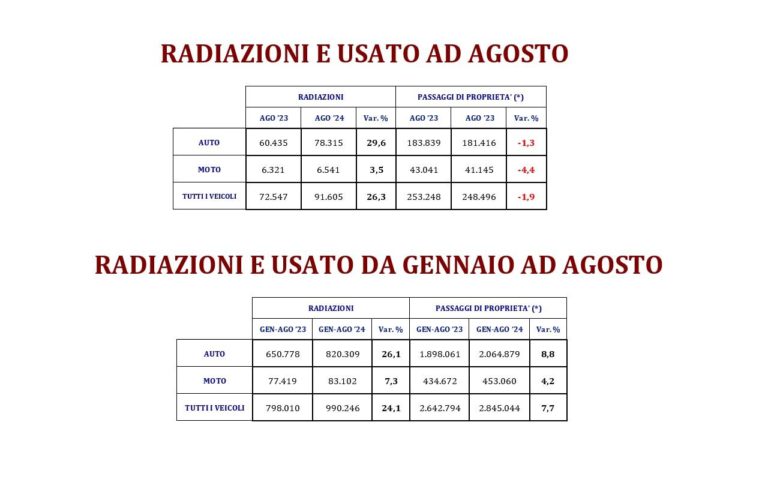 Auto usate agosto 2024.jpg