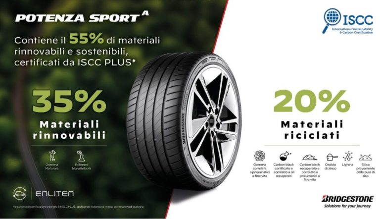 Bridgestone Potenza Sport A Materiali e1725434469838.jpg