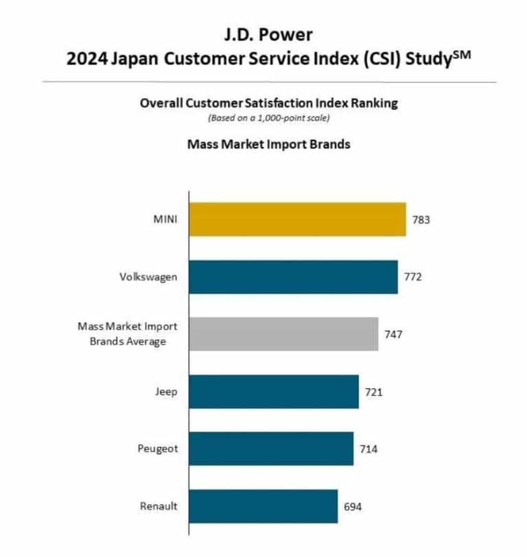 Classifica brand Auto per qualita e soddisfazione dei clienti in Giappone 1.jpg