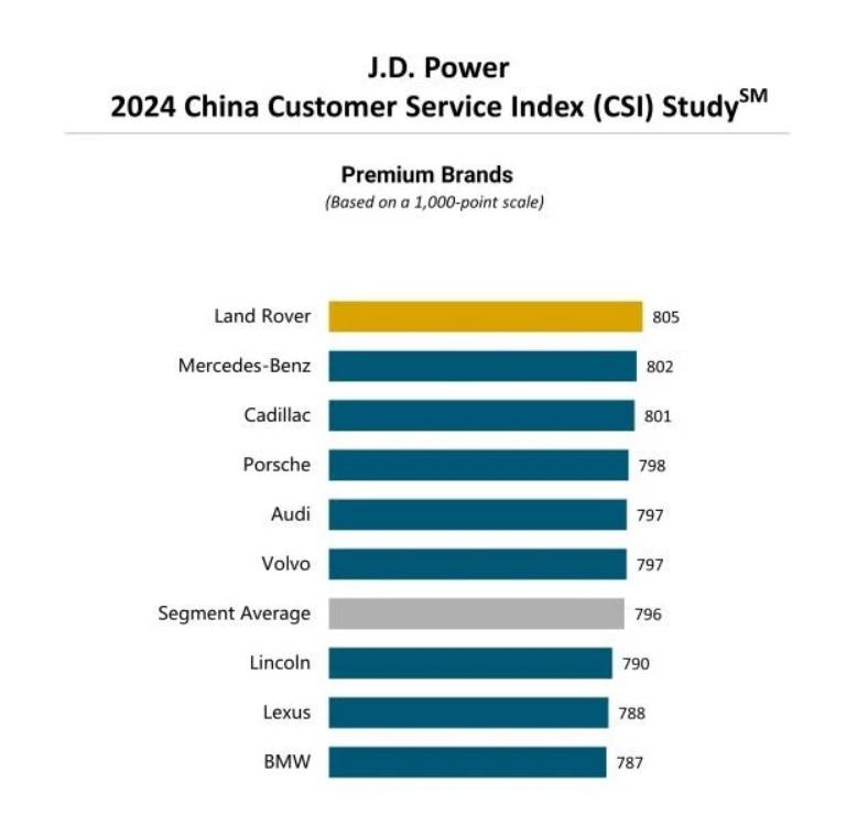 Classifica soddisfazione clienti officine Case auto Premium in Cina 2024.jpg