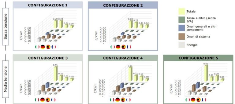 Configurazioni tariffe ricarica.jpg
