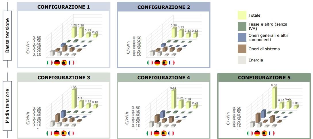 Configurazioni tariffe ricarica.jpg