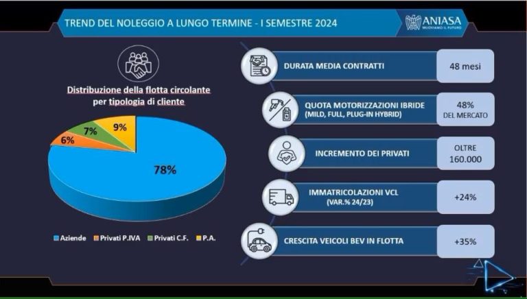 Dati noleggio lungo termine.jpg
