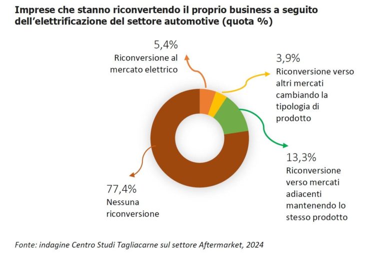 Indagine Imprese aftermarket Italia 2024.jpg