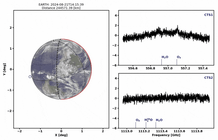 Juice s SWI instrument sees water and ozone in Earth s atmosphere.gif