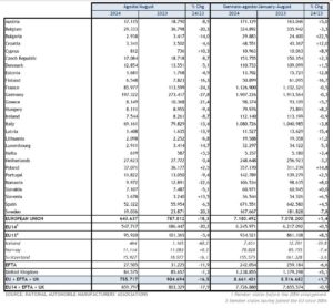 Mercato auto europa agosto.jpg