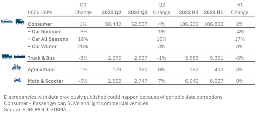 Vendite pneumatici europa q2 2024.jpg