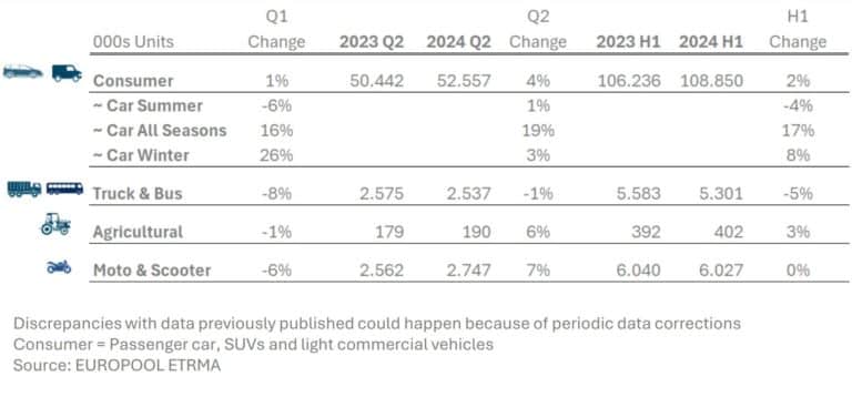 Vendite pneumatici europa q2 2024.jpg