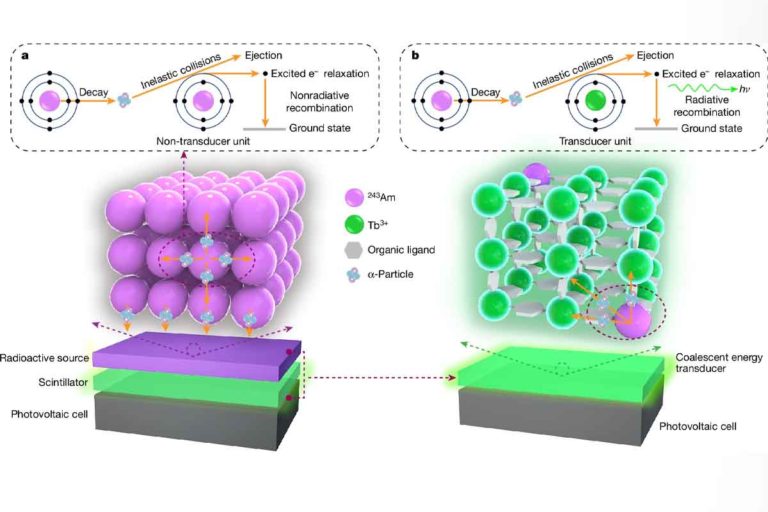 mini batterie nucleari.jpg