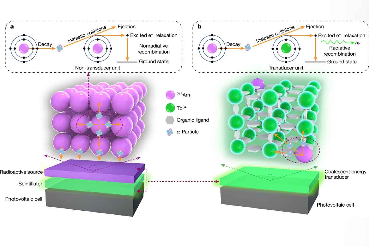 mini batterie nucleari.jpg