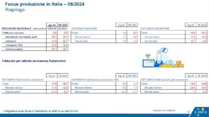 Dati produzione industriale italia luglio 2024.jpg