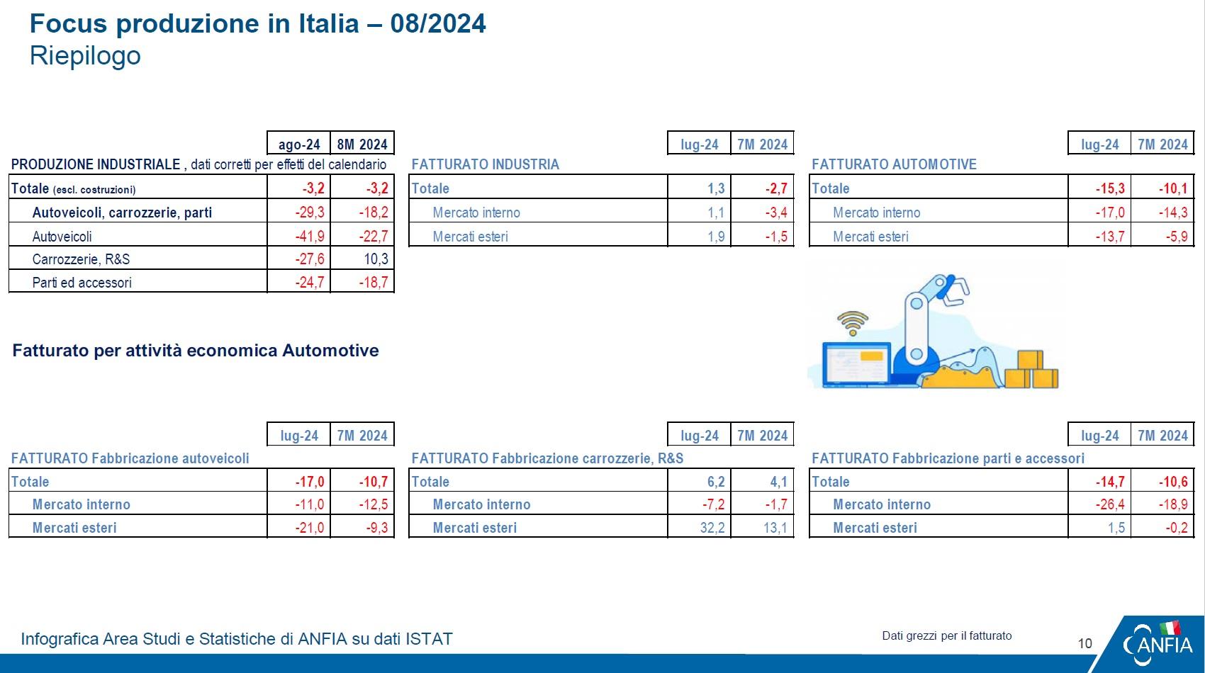 Dati produzione industriale italia luglio 2024.jpg