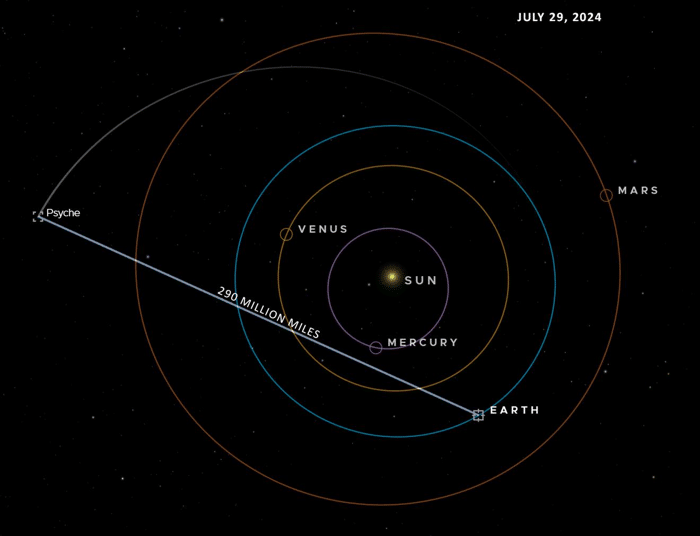 E1 Psyche Earth distance Eyes.width 1320.png