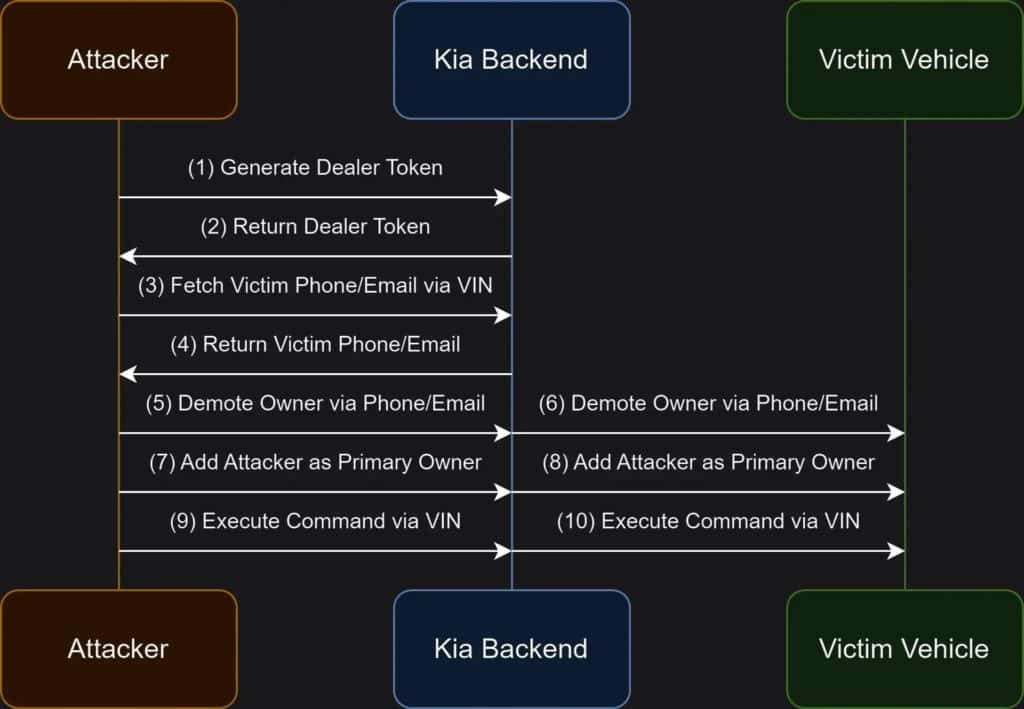 Kia Connect Hacking Sam Curry.jpg